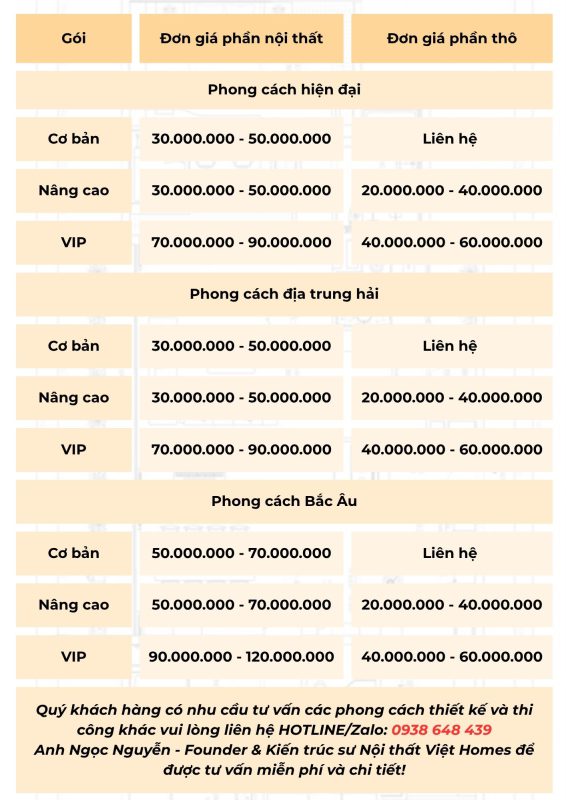 Bảng giá nội thất mới nhất 2025